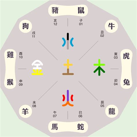 明 五行屬性|五行解密：明字的真實面